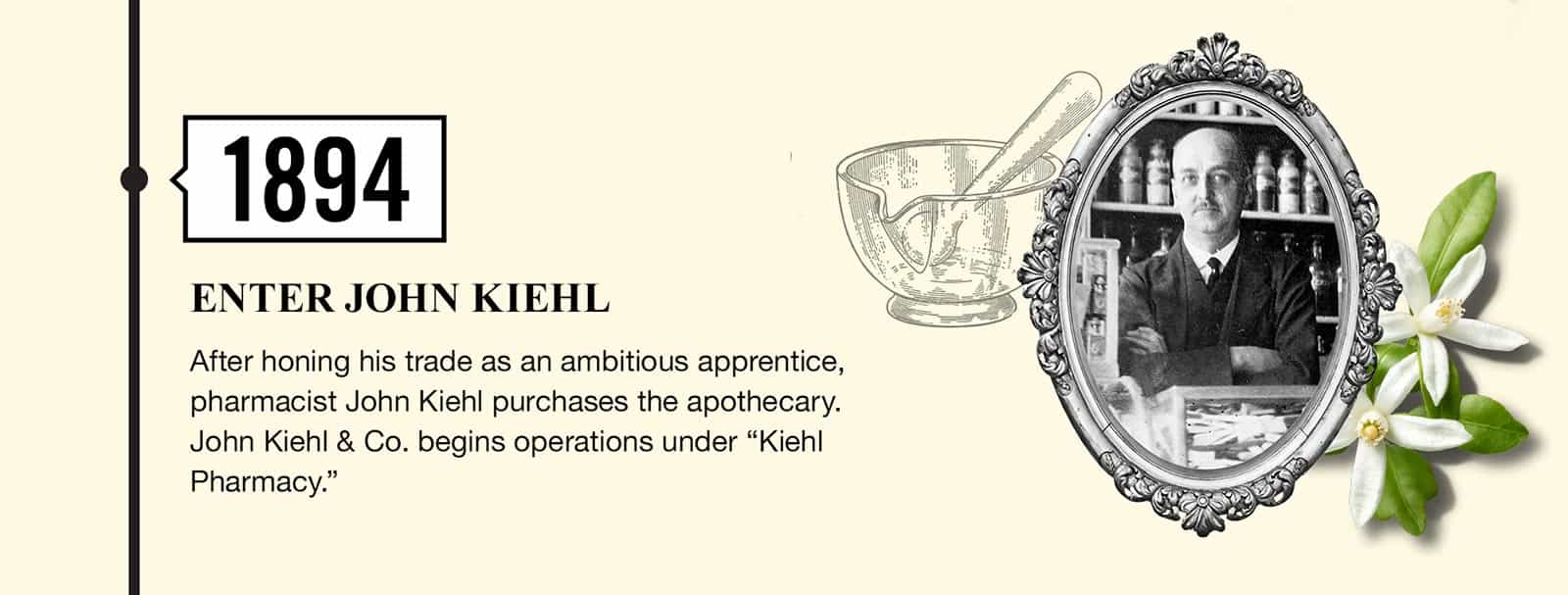 Kiehl's history in the year 1894