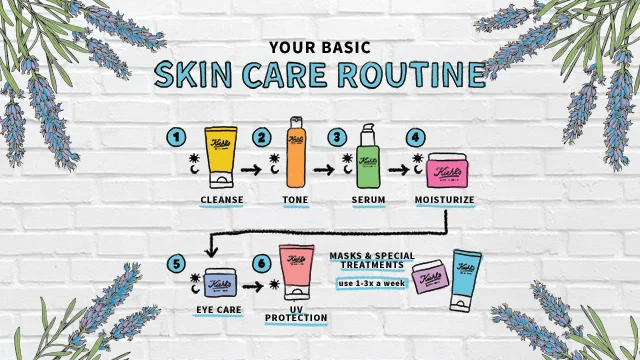 Skincare routine assessment