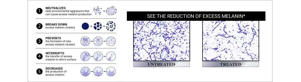 clearly corrective dark spot solution 2022 lp desktop asia how it works 2880x791 1 2048x562 1 1024x281.webp